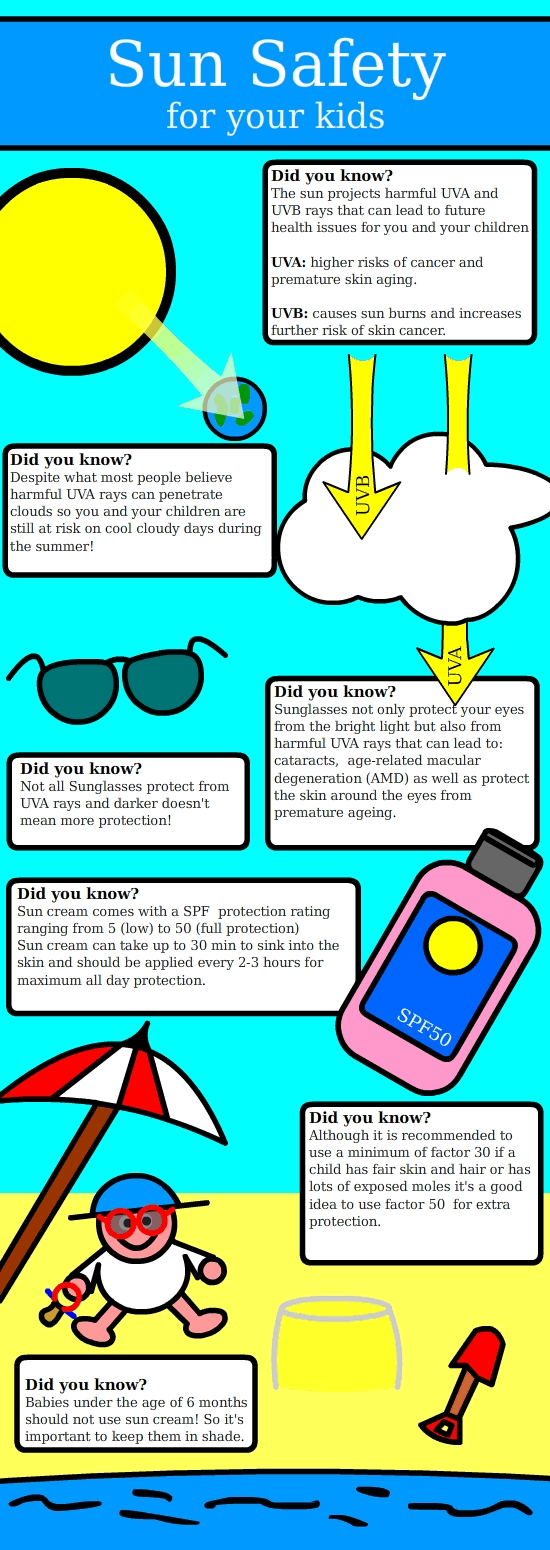 Sun protection for kids and yourself - infographics