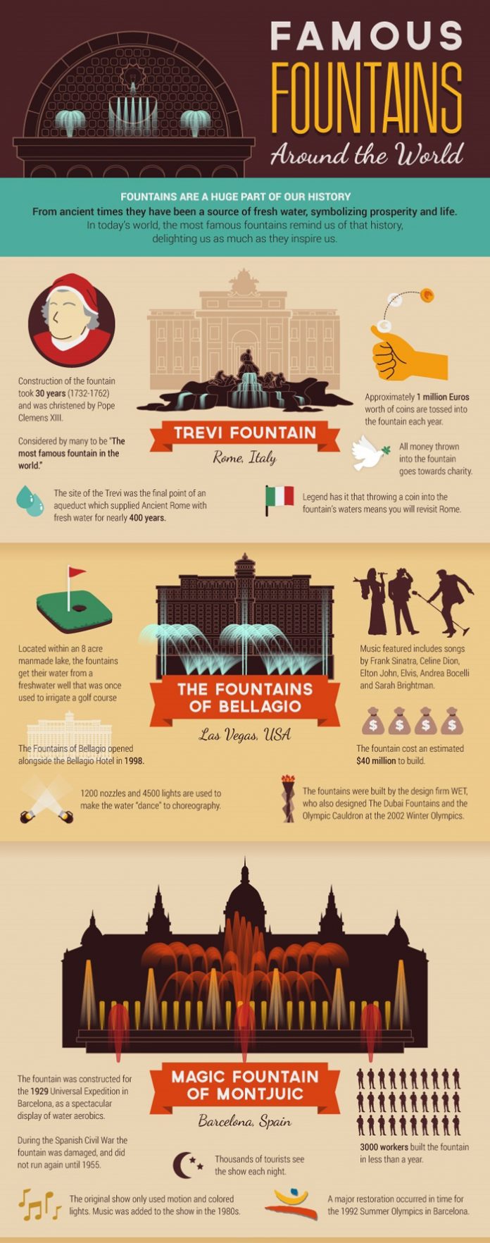 Famous Fountains Around the World - Travel Australia - World