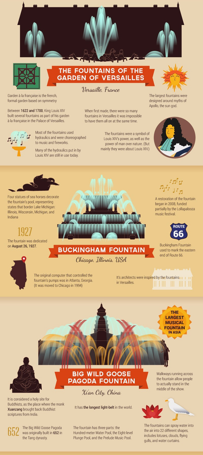 Famous Fountains Around the World - Travel Australia - World