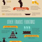 Famous Fountains Around the World - Travel Australia - World